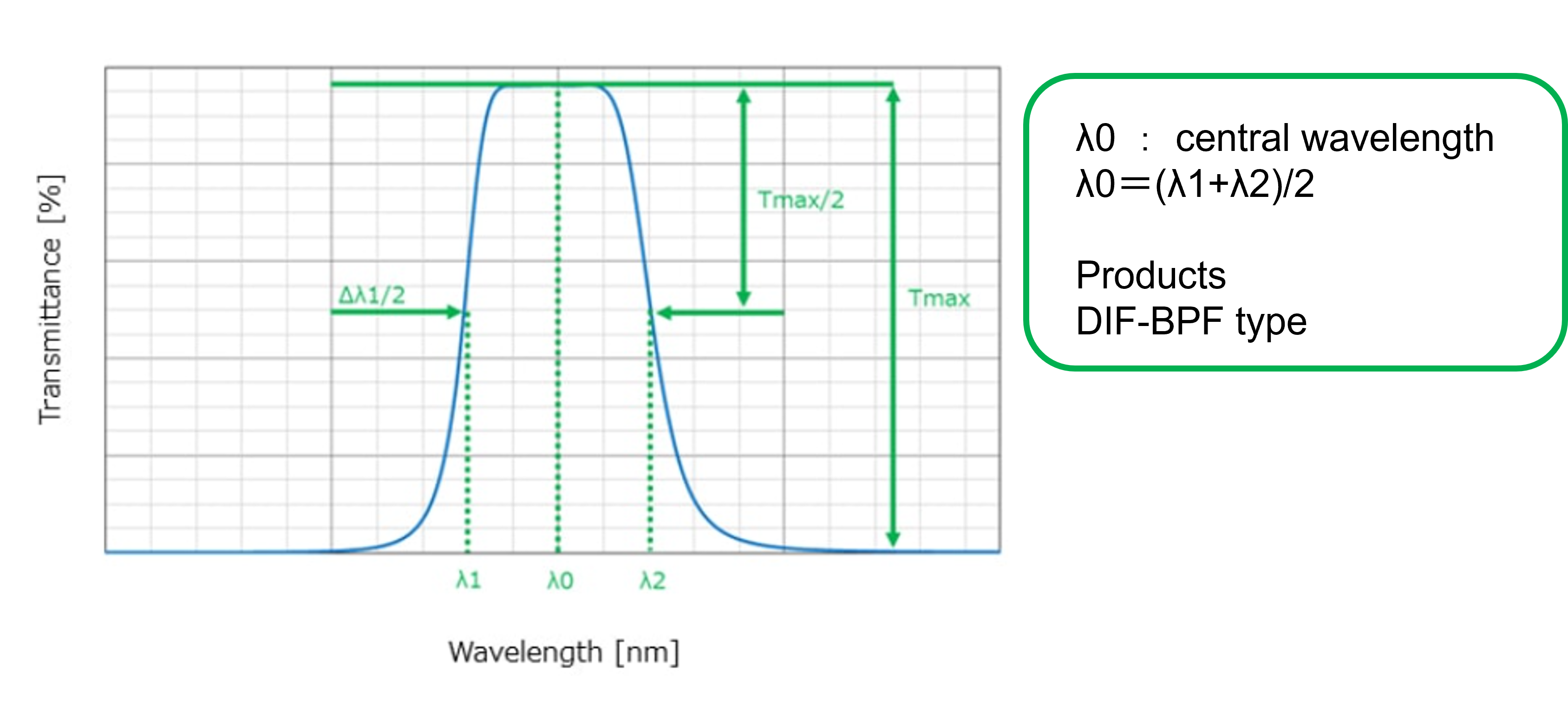 Band pass filter|Optical thin films| OCJ/Optical Coatings Band pass filter|Optical thin films| OCJ/Optical Coatings